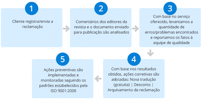 chinês  tradução,Holy tradução Empresa,Empresa de tradução chinês，Empresa de tradução shenzhen